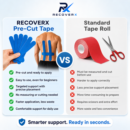 PRO Tape ™ Back Support Tape